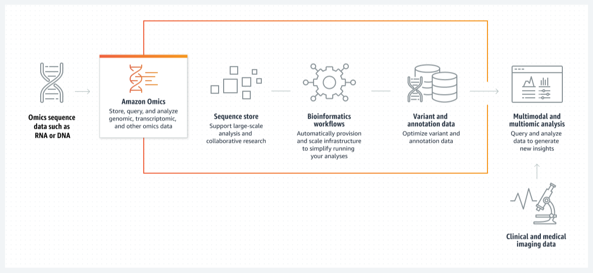 Amazon-Omics HIW 11.16.127954d80e33486fc84d08b0a7fa4046f8332b16